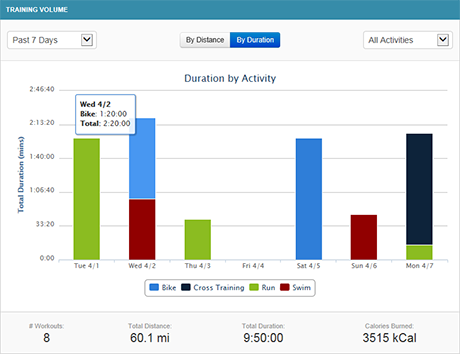 Final Surge Dashboard